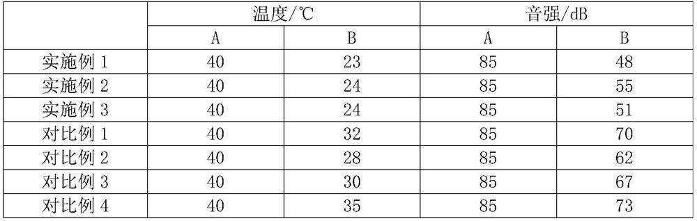 Sound-absorbing and heat-insulating automotive interior material and preparation method thereof