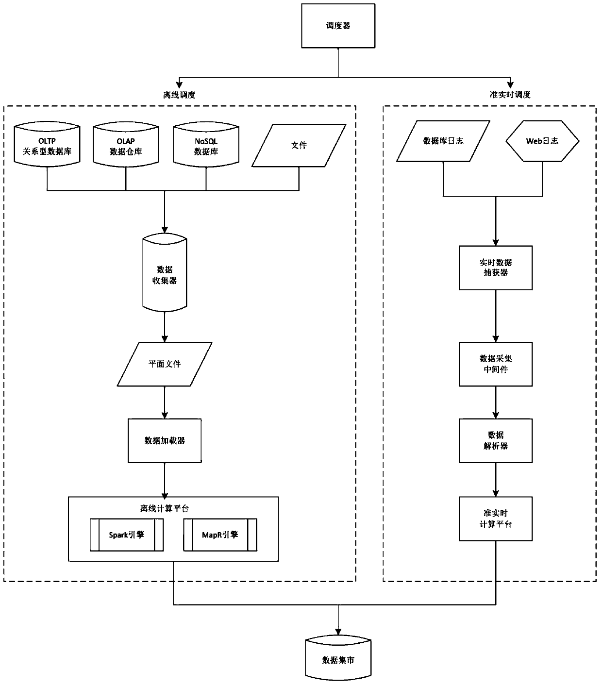 ETL method and system based on Internet financial data