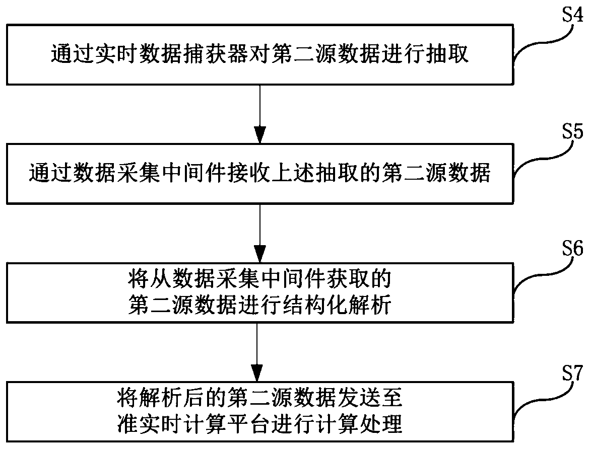 ETL method and system based on Internet financial data