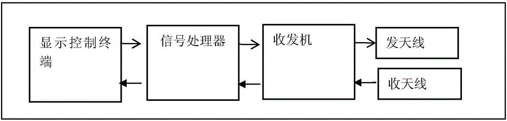 Unmanned aerial vehicle integrated defense system and method