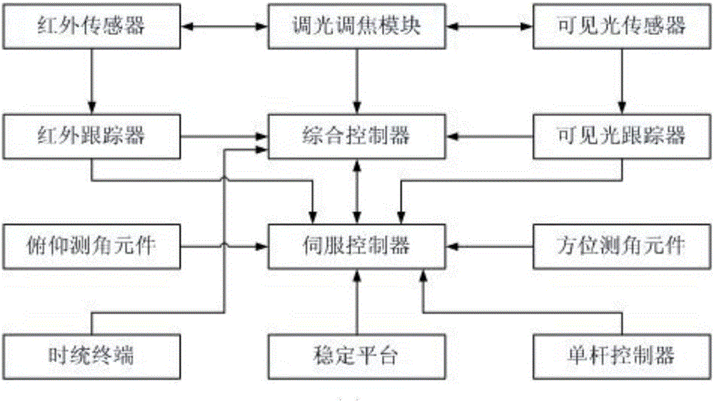 Unmanned aerial vehicle integrated defense system and method