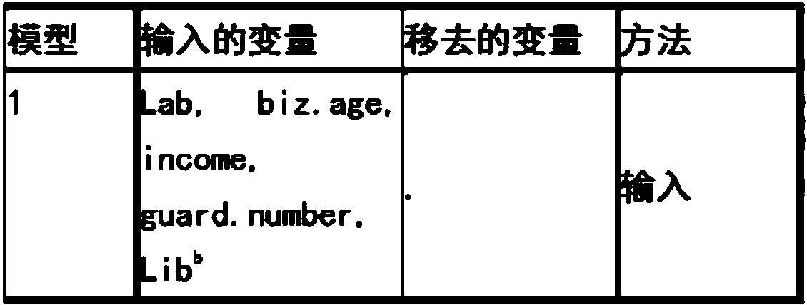 Method for evaluating construction safety of construction project