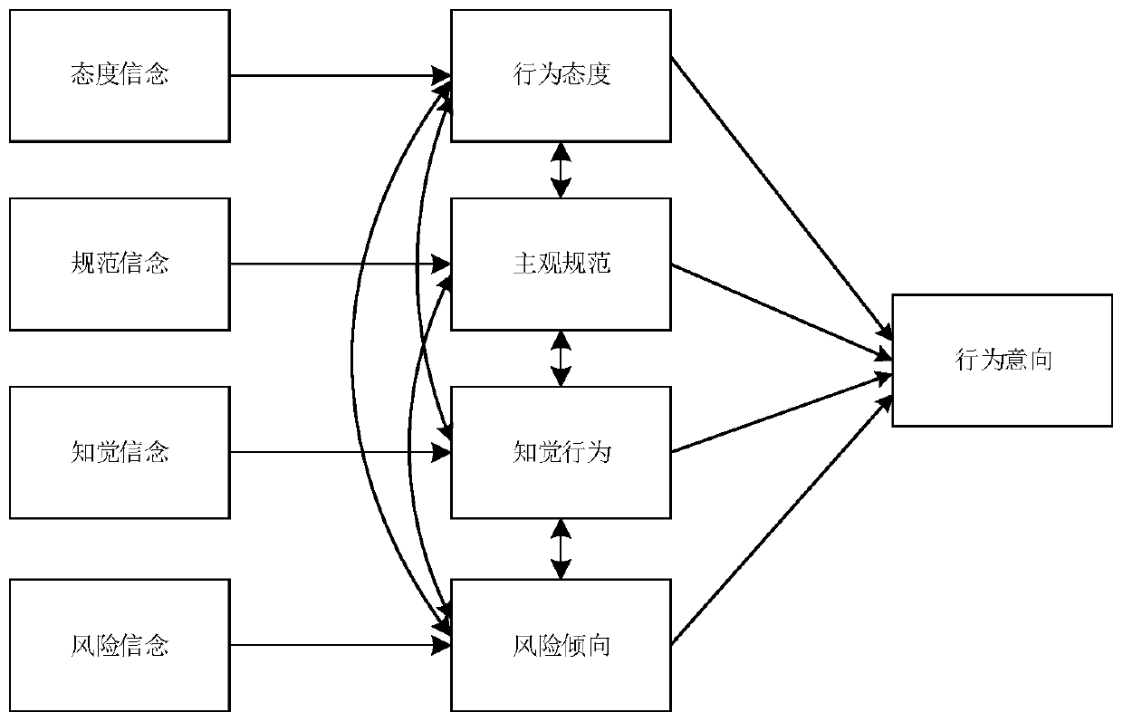 Method for evaluating construction safety of construction project