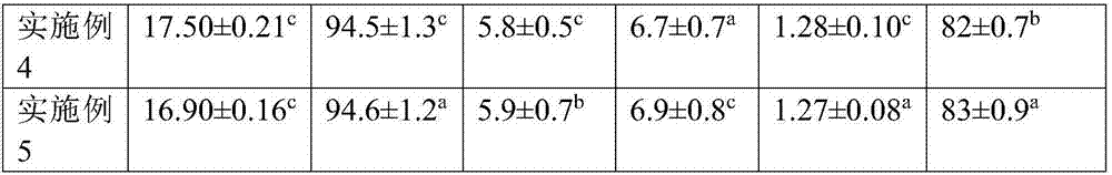 Premixed feed capable of improving immunity of pigs