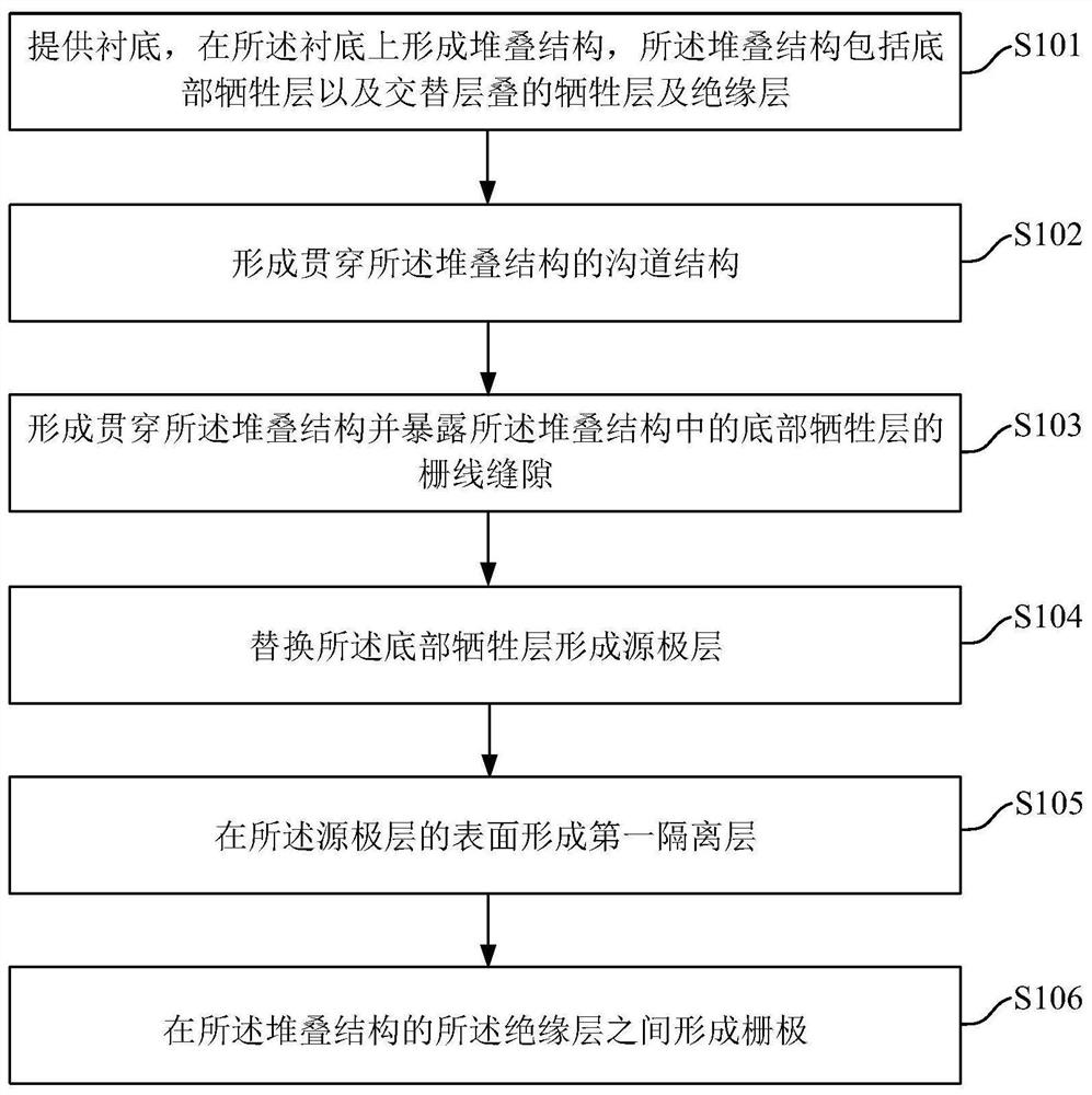 A kind of 3D NAND memory and manufacturing method thereof