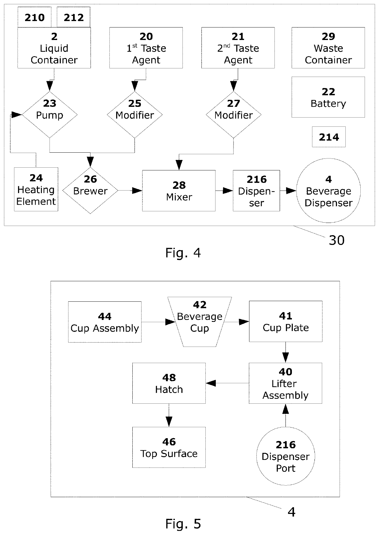 System and method for beverage dispensing