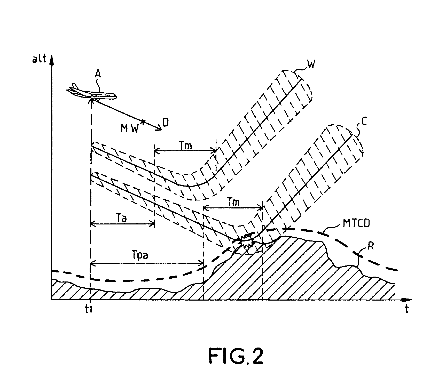 Anticollision equipment on board an aeroplane with normal flight reversion aid