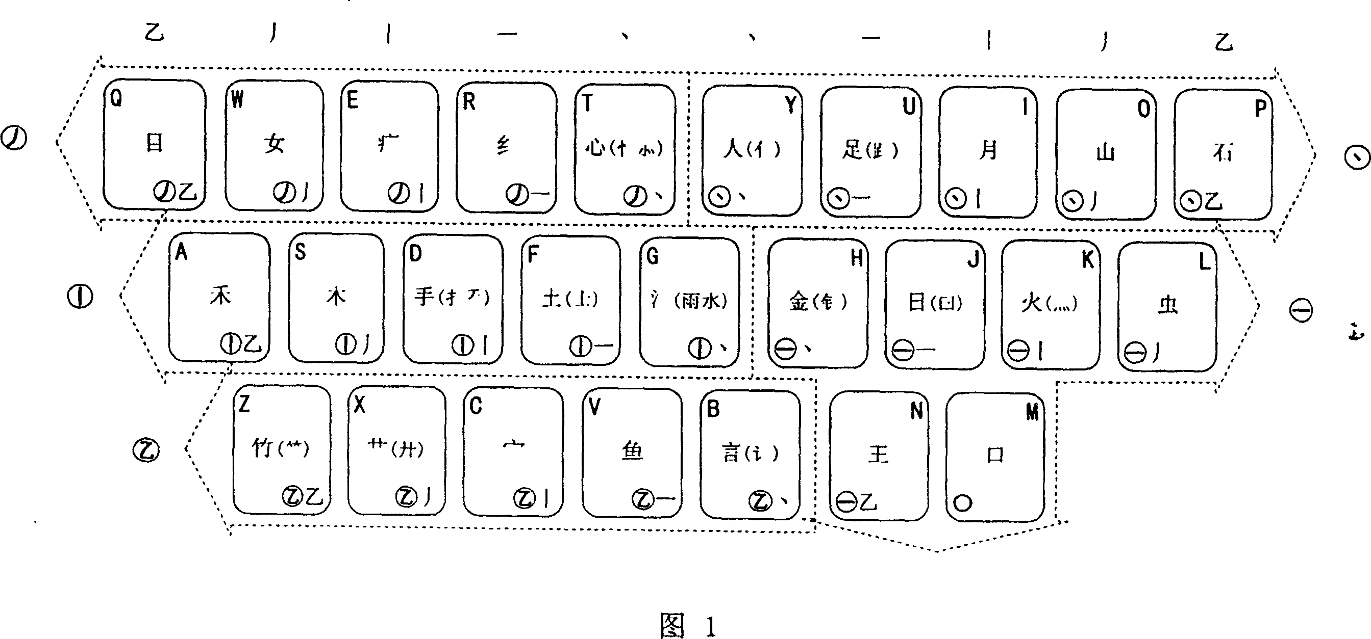 Stroke Chinese character input method