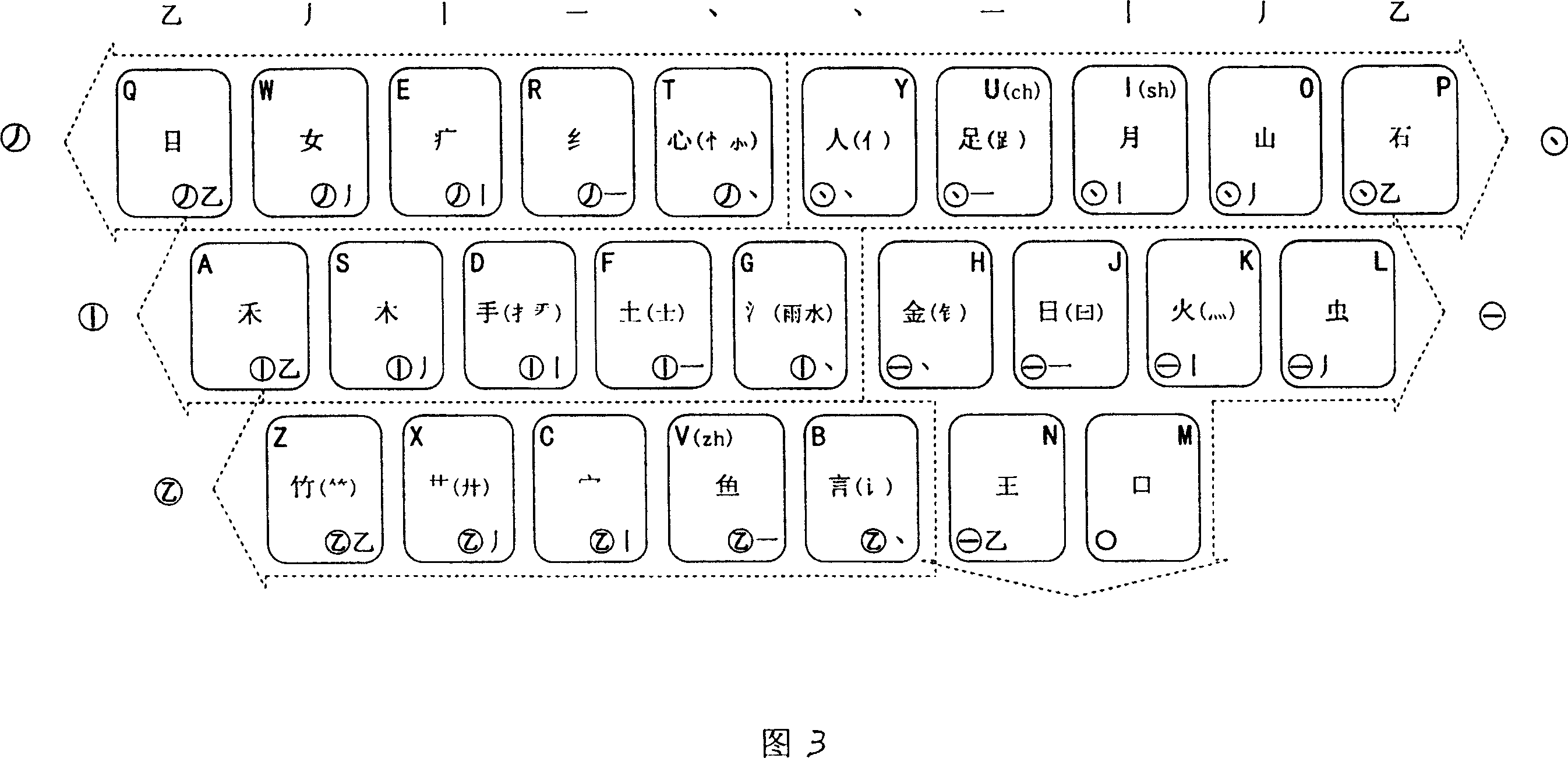 Stroke Chinese character input method