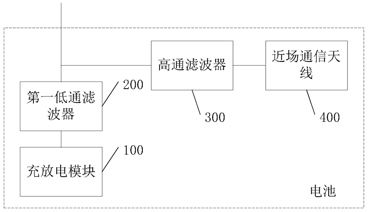 A kind of battery, communication terminal and communication system