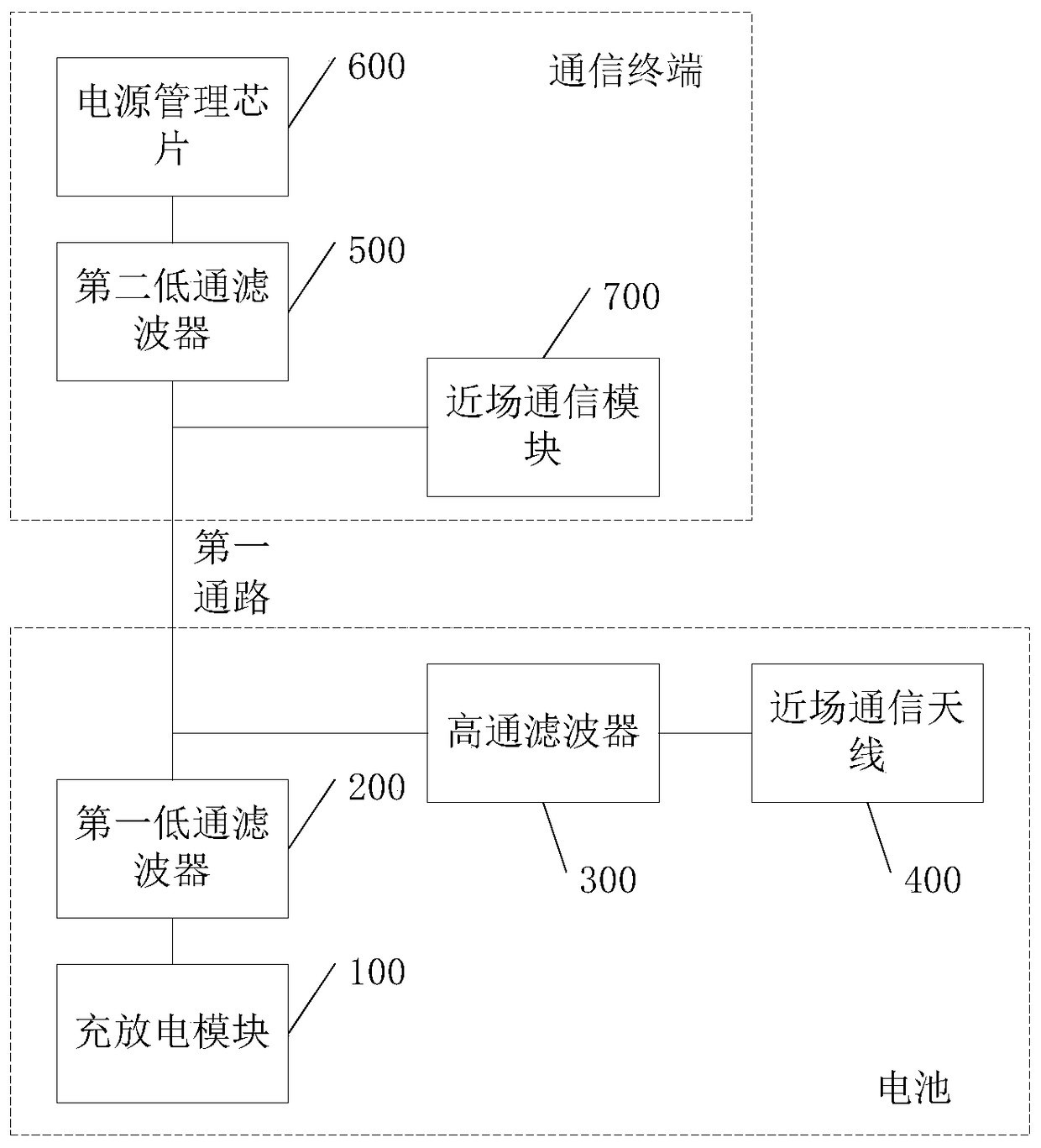 A kind of battery, communication terminal and communication system