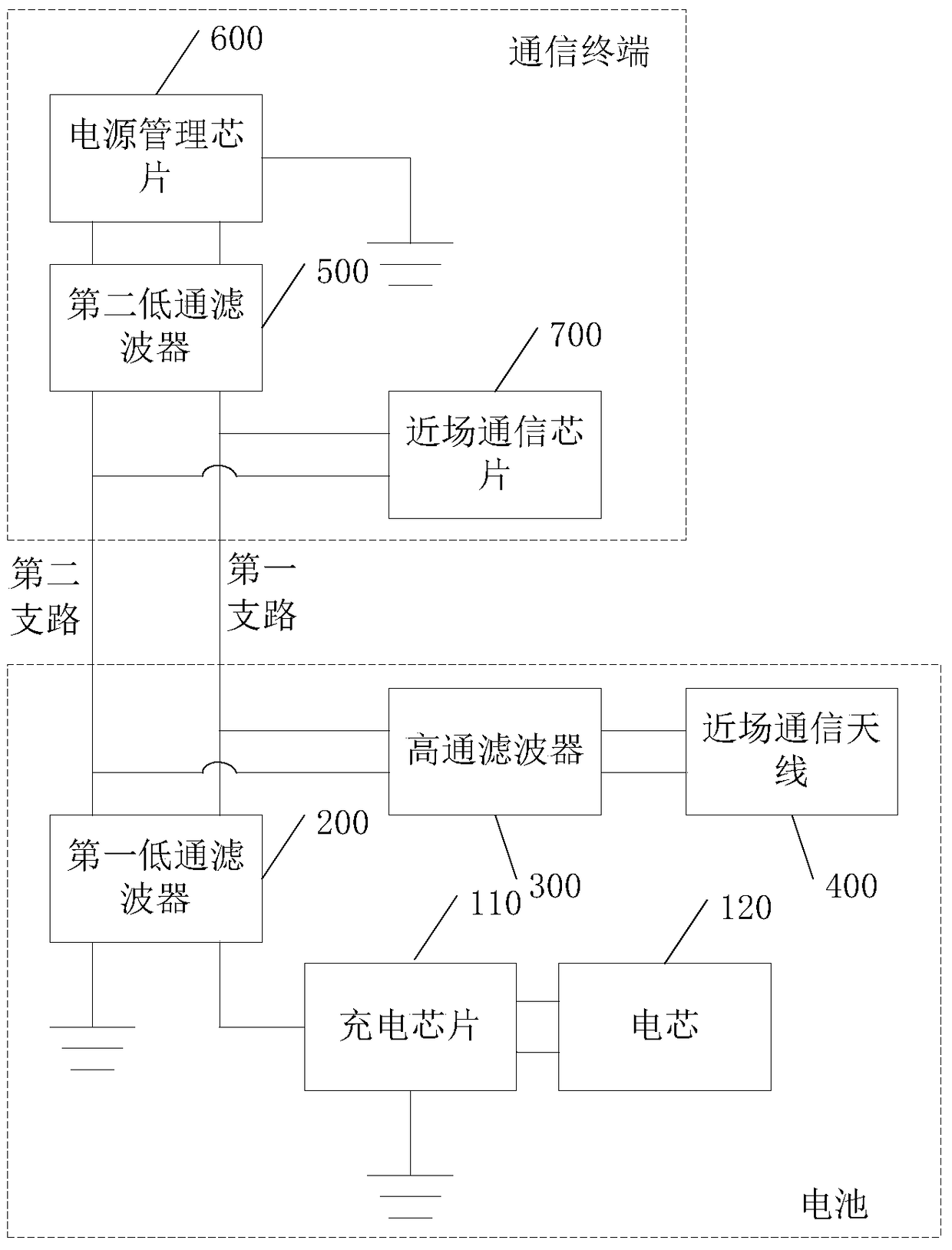 A kind of battery, communication terminal and communication system