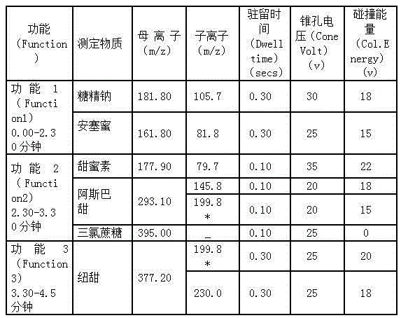 Method for simultaneously detecting six artificial sweeteners in maotai-flavour liquor