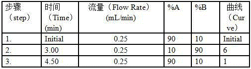 Method for simultaneously detecting six artificial sweeteners in maotai-flavour liquor