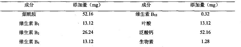 Semi-artificial diet of ophraella communa Lesage, natural enemy of exotic ragweed, and preparation method thereof