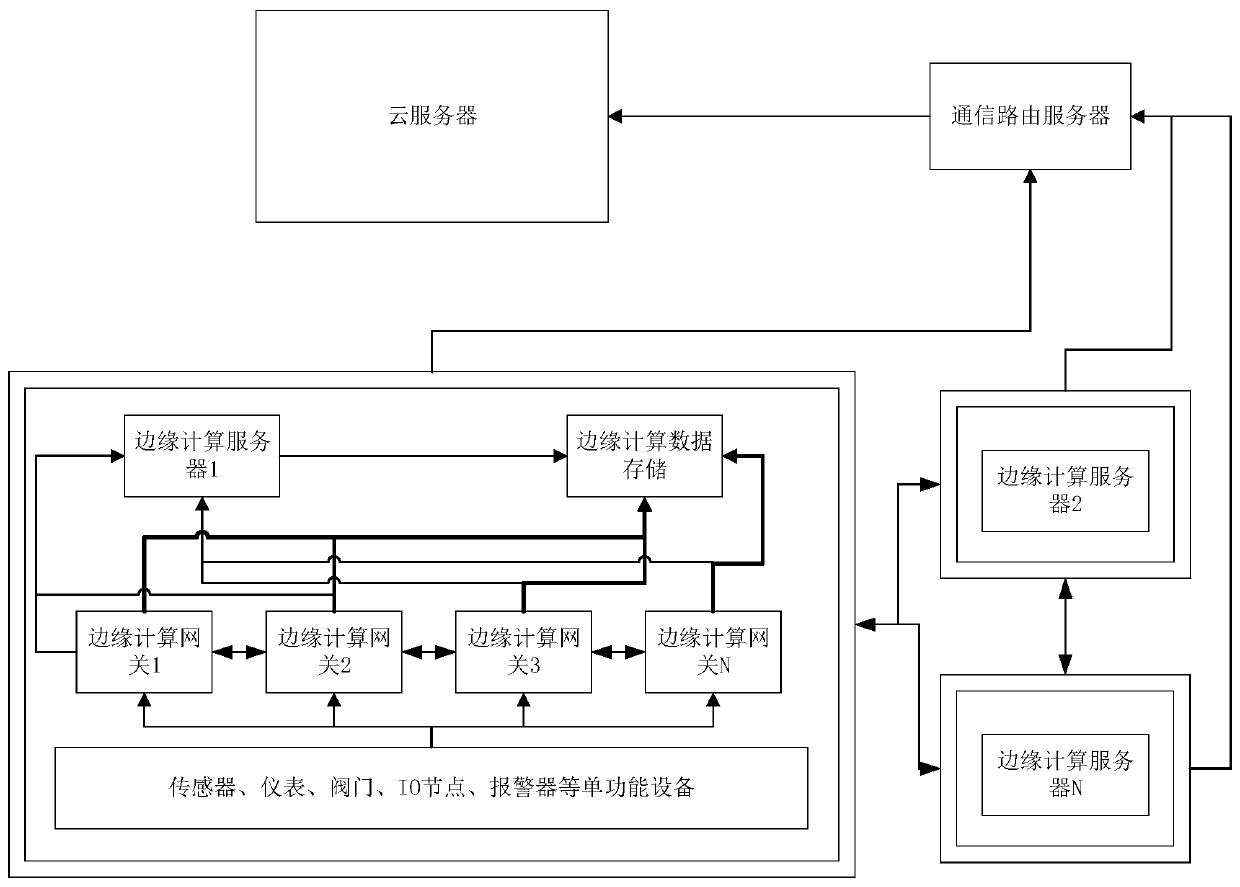 Edge computing intelligent gateway service processing method and edge computing intelligent gateway