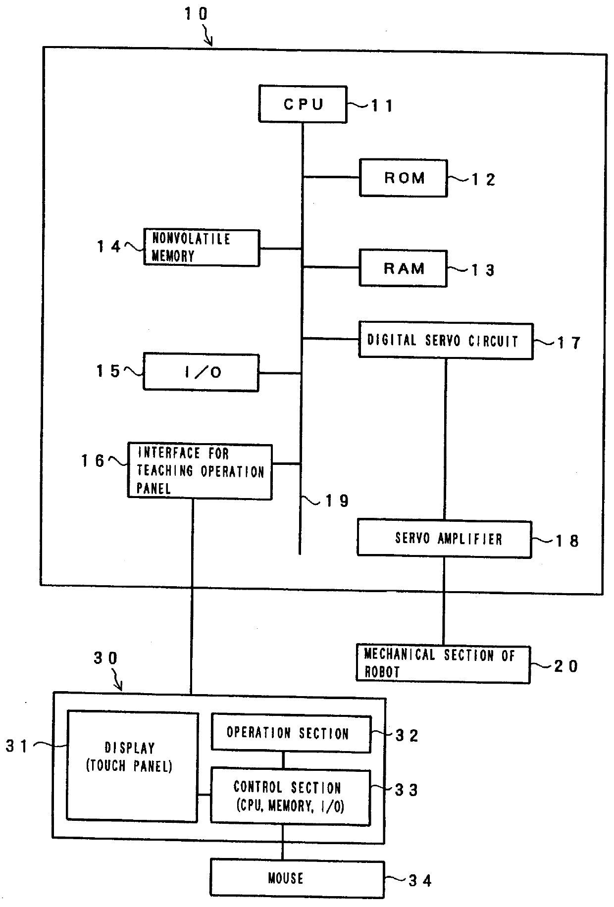 Jog feeding method for robots