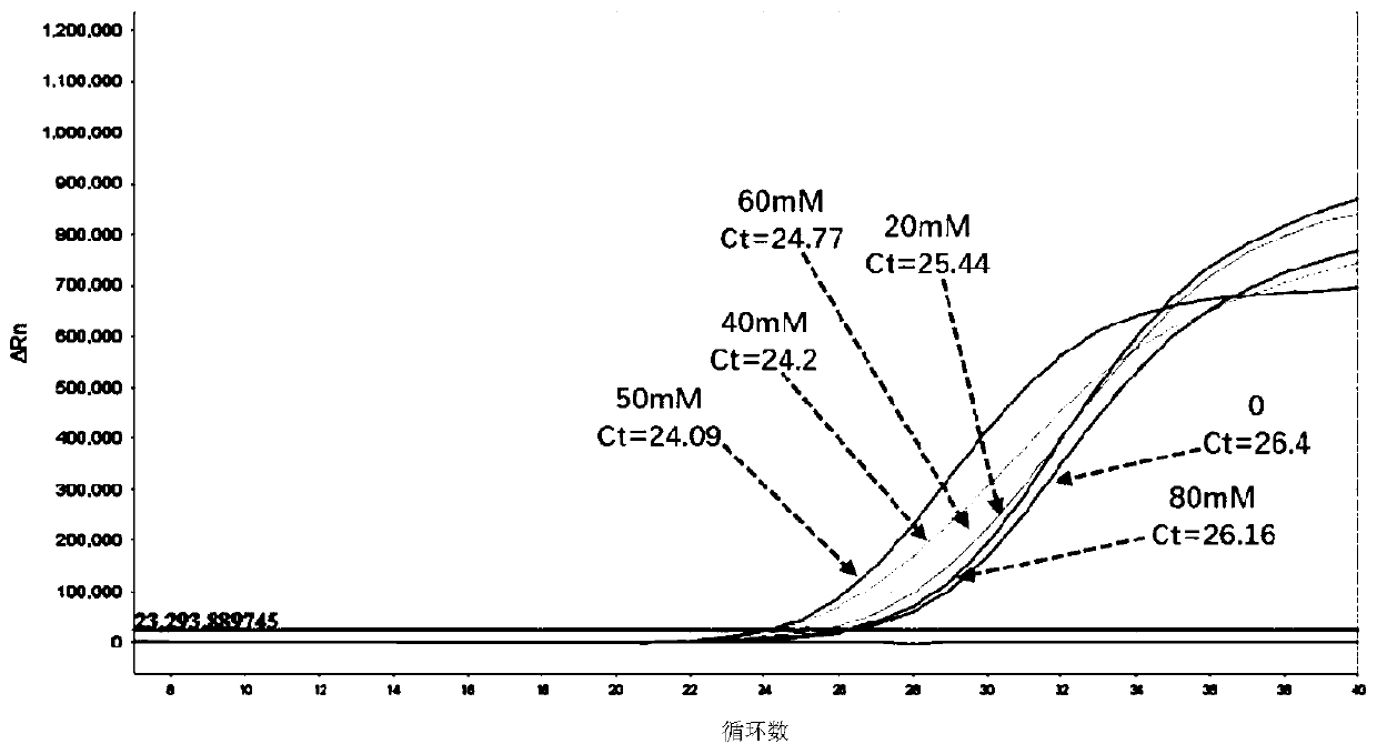 Universal microbial pathogen lysate and application thereof