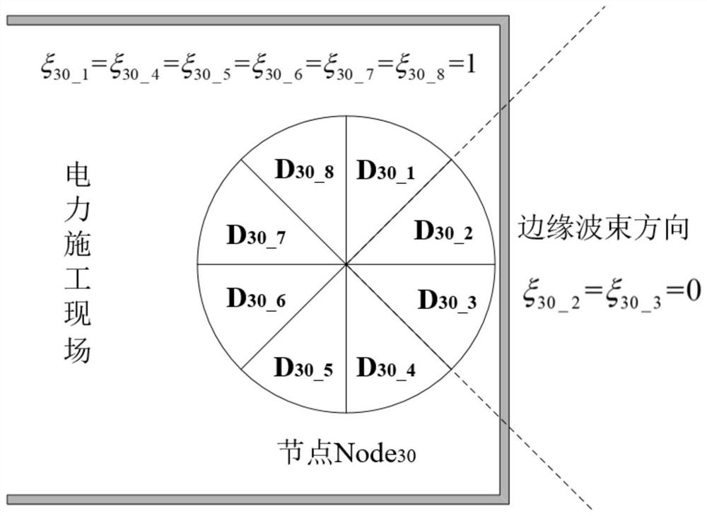 Wireless ad hoc network neighbor node discovery method for power construction site