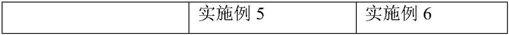 A special conductive fiber material with permanent antistatic and melt direct spinning