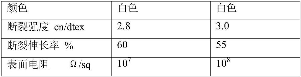 A special conductive fiber material with permanent antistatic and melt direct spinning