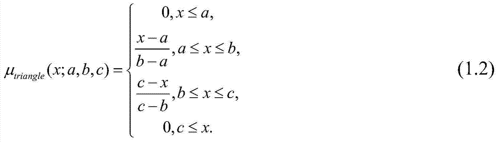 A Neural Network Short-Term Wind Power Prediction Method Based on Fuzzy Partitioning Theory