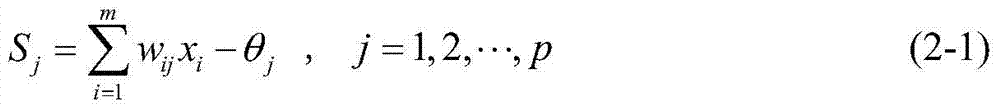 A Neural Network Short-Term Wind Power Prediction Method Based on Fuzzy Partitioning Theory