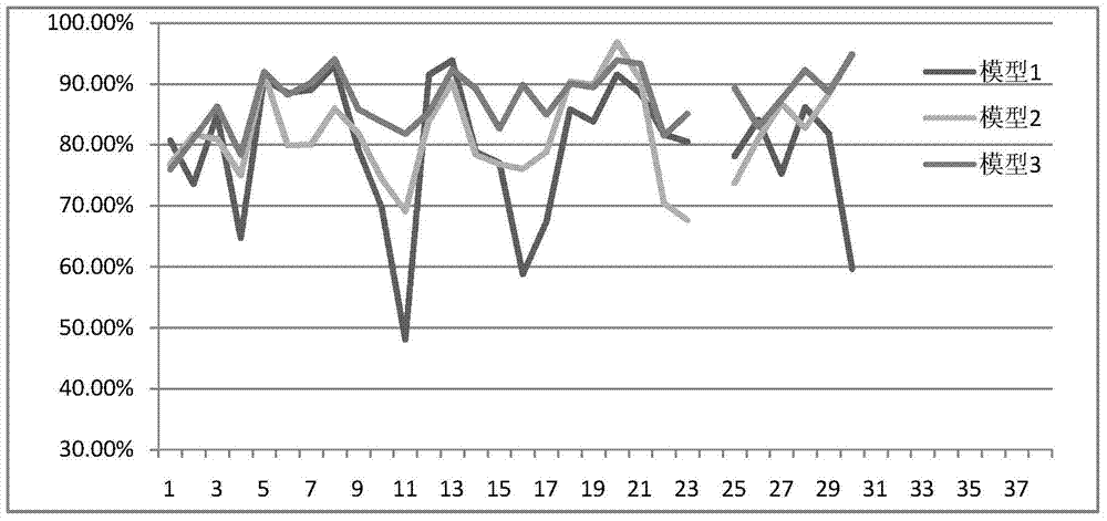 A Neural Network Short-Term Wind Power Prediction Method Based on Fuzzy Partitioning Theory