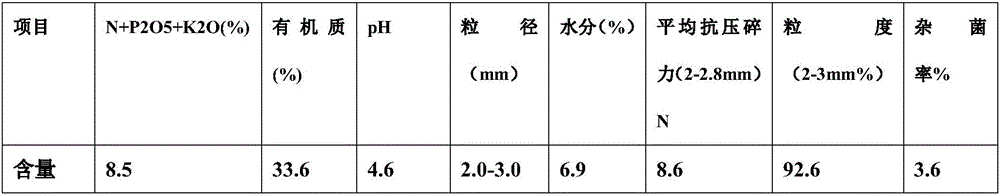 Controlled release fertilizer special for saline alkali soil improvement