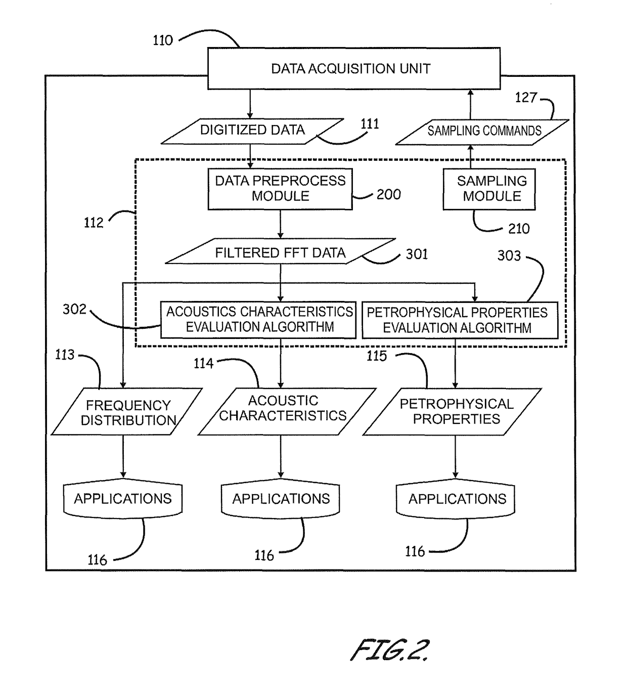 Methods of evaluating rock properties while drilling using downhole acoustic sensors and a downhole broadband transmitting system