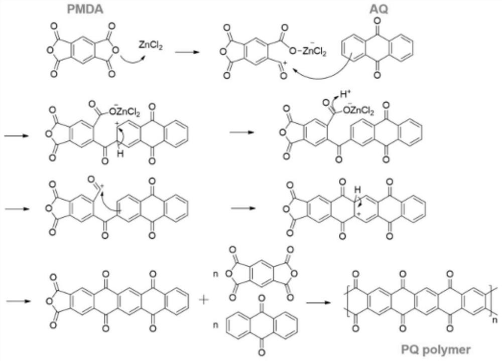 Composite gel polymer electrolyte applying polymer nanofiller, preparation method and solid-state lithium battery using electrolyte