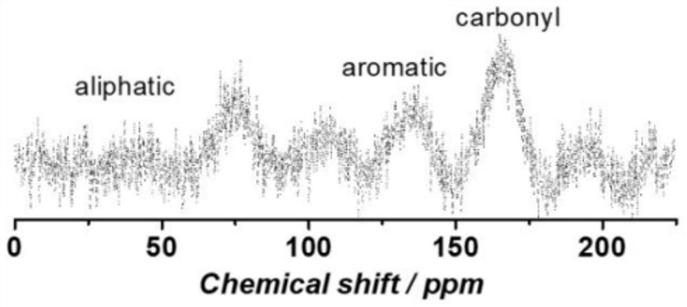 Composite gel polymer electrolyte applying polymer nanofiller, preparation method and solid-state lithium battery using electrolyte