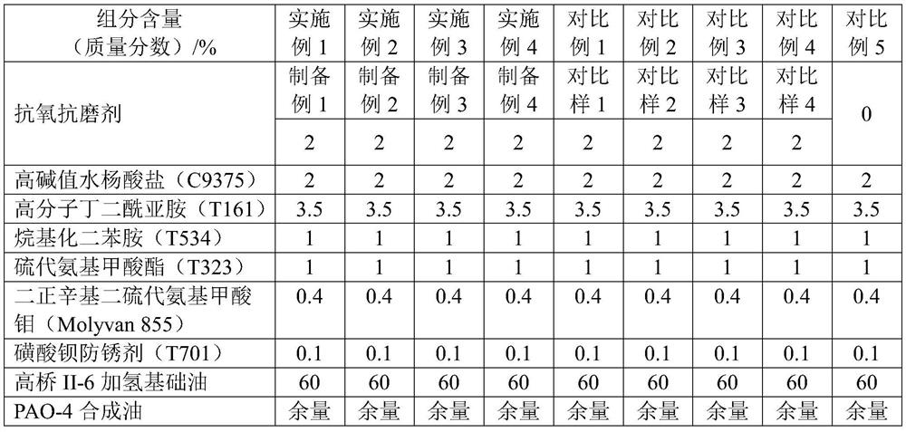 Gasoline engine lubricating oil composition and preparation method thereof