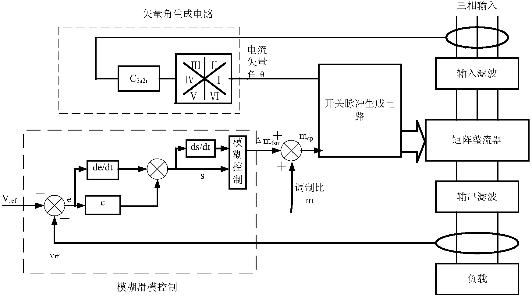 Fuzzy sliding mode control method for matrix rectifier