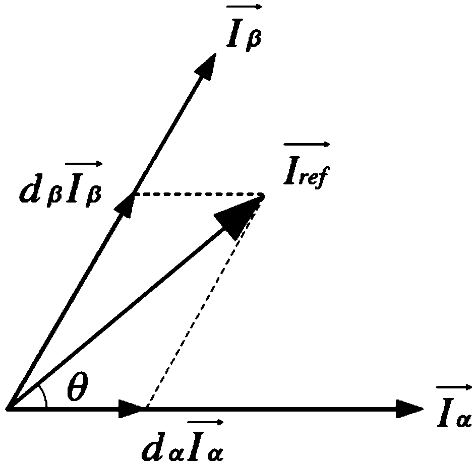 Fuzzy sliding mode control method for matrix rectifier