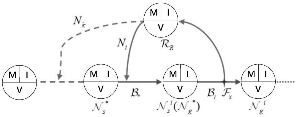 Robot autonomous anomaly repair skill learning method and system