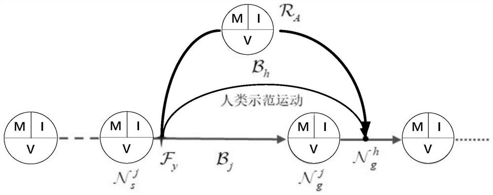 Robot autonomous anomaly repair skill learning method and system