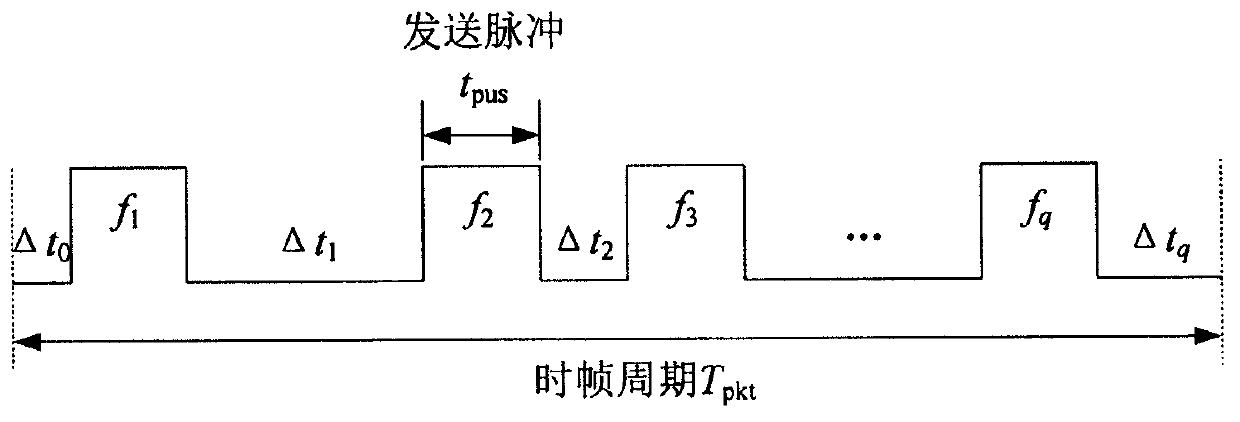 A frequency hopping and time hopping pattern design method suitable for statistical priority multiple access