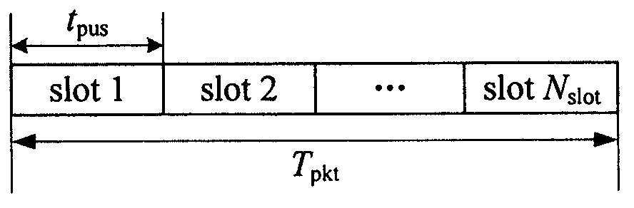 A frequency hopping and time hopping pattern design method suitable for statistical priority multiple access