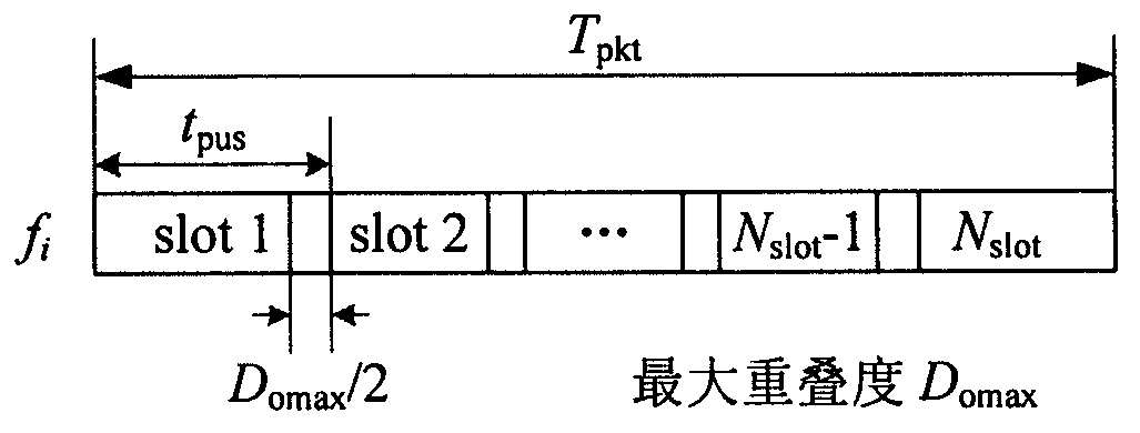 A frequency hopping and time hopping pattern design method suitable for statistical priority multiple access