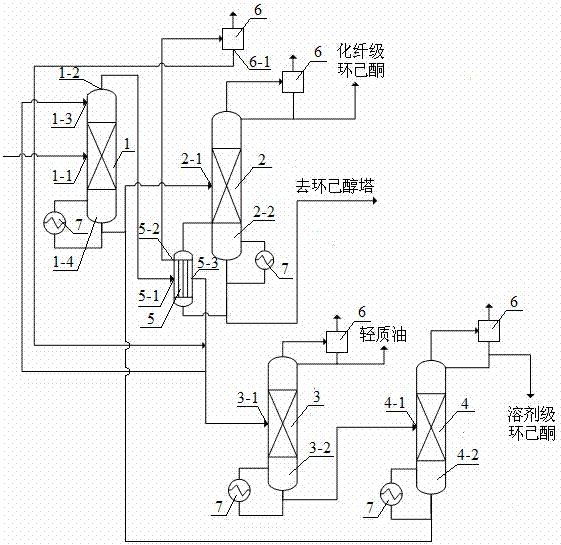 Device and method for cyclohexanone rectification