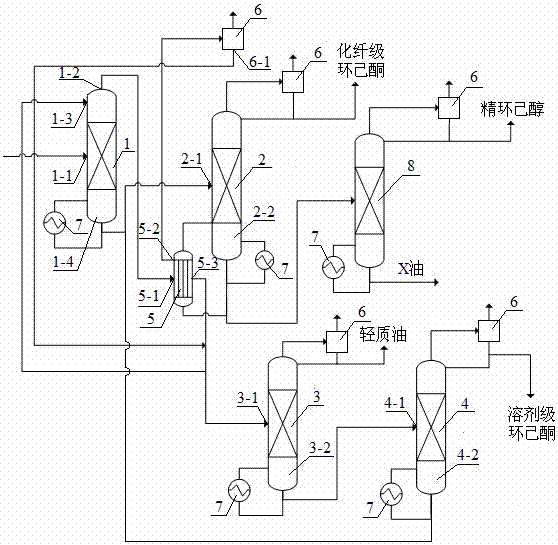 Device and method for cyclohexanone rectification