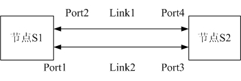 Cross-equipment link protection method and system