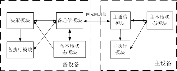 Cross-equipment link protection method and system