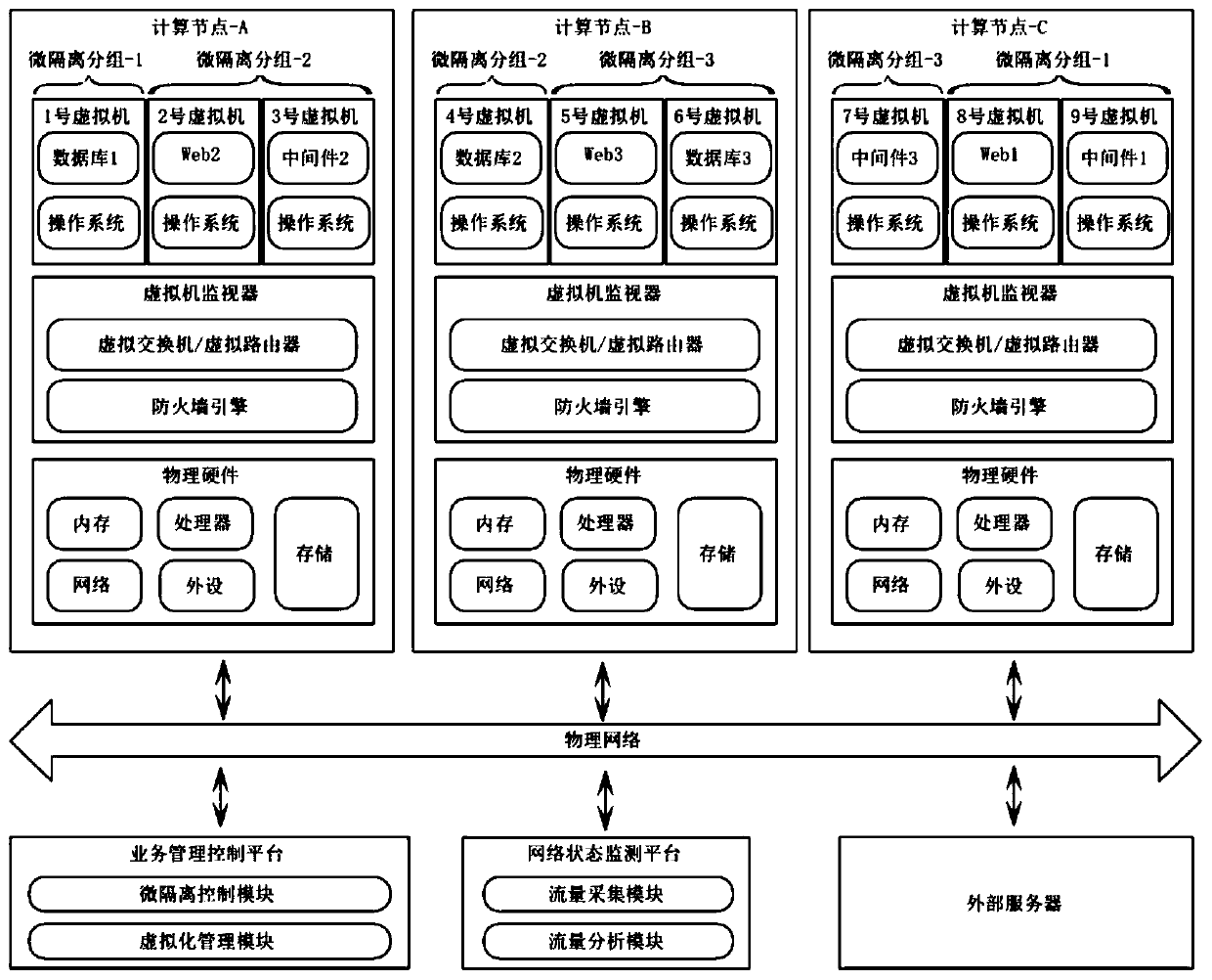 Micro-isolation protection method and micro-isolation protection system based on OpenFlow protocol