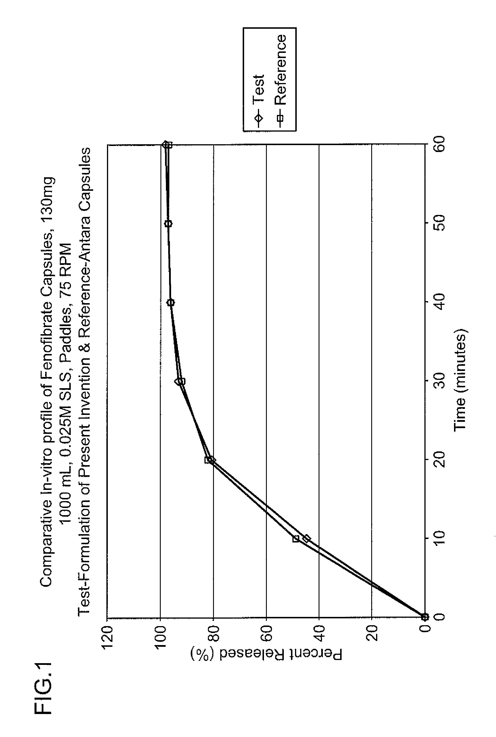 Coated pharmaceutical capsule dosage form