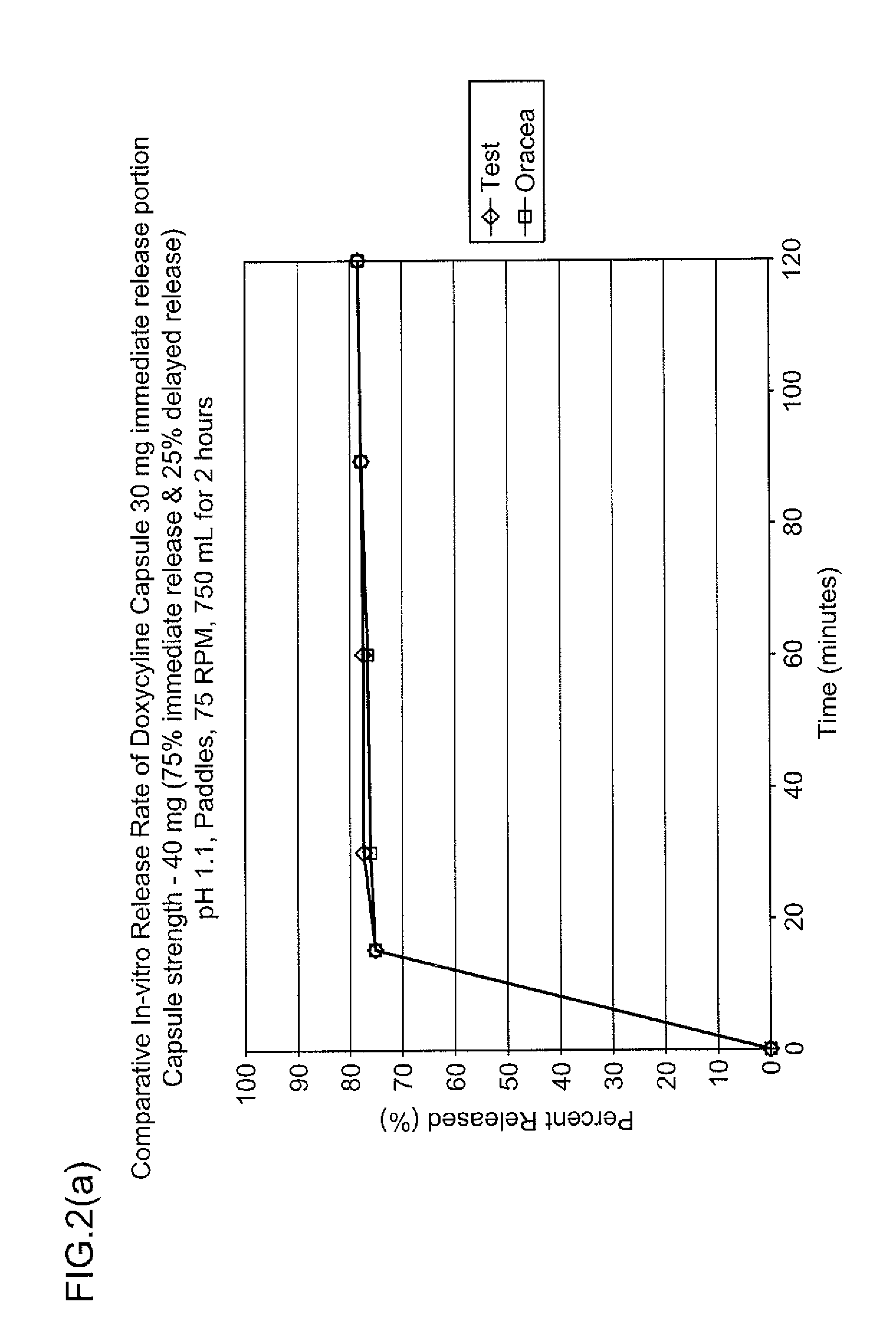 Coated pharmaceutical capsule dosage form