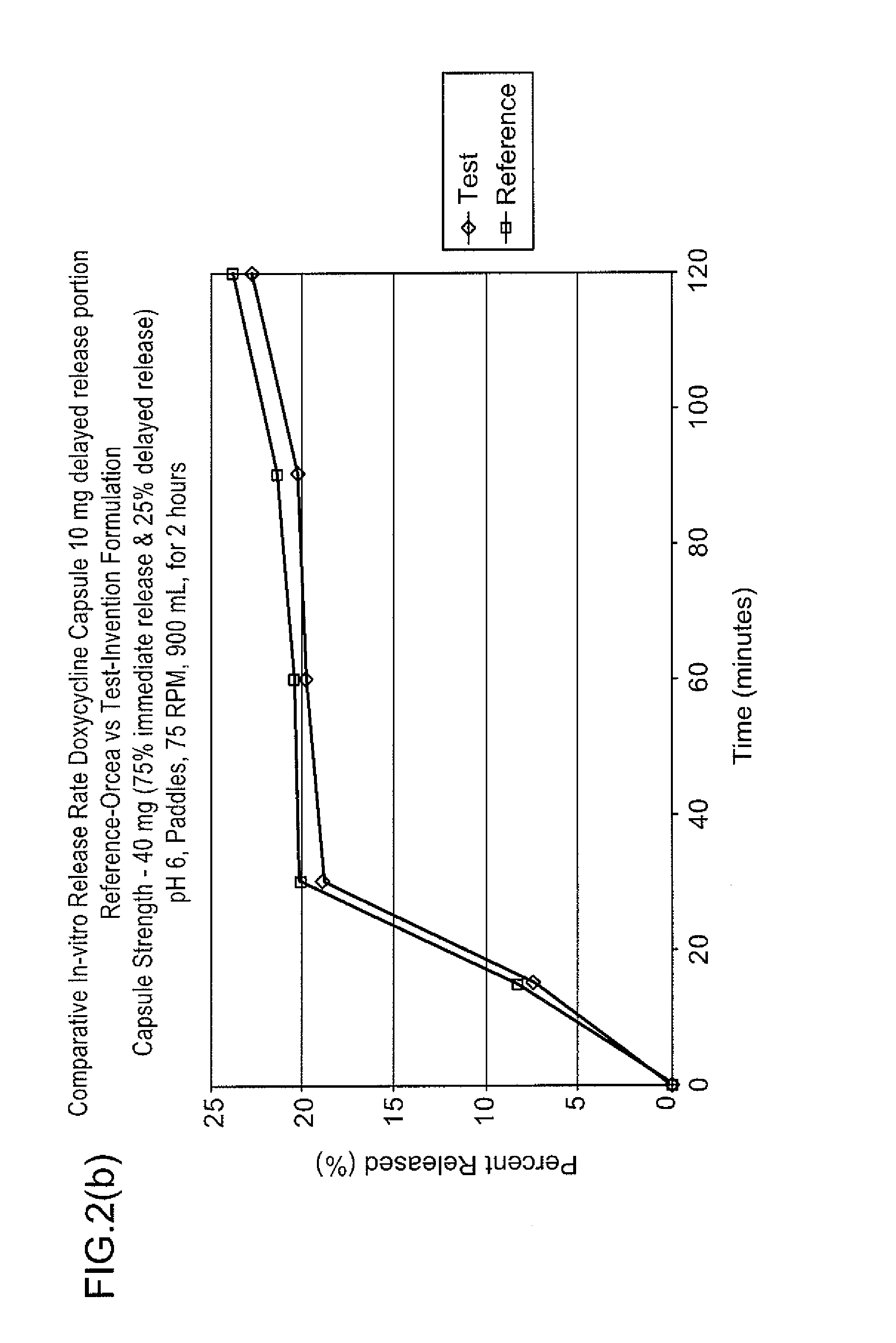 Coated pharmaceutical capsule dosage form