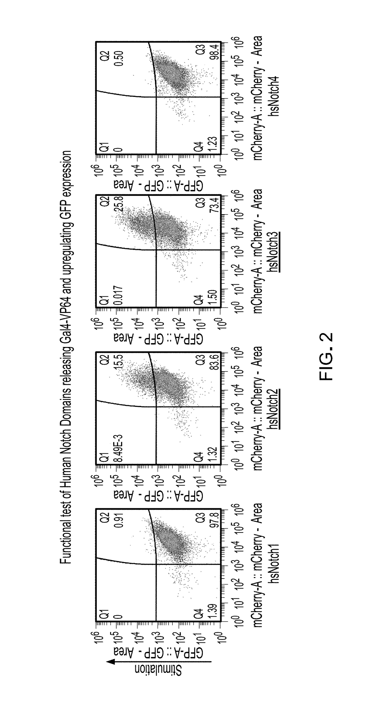 Methods and compositions for reducing the immunogenicity of chimeric notch receptors