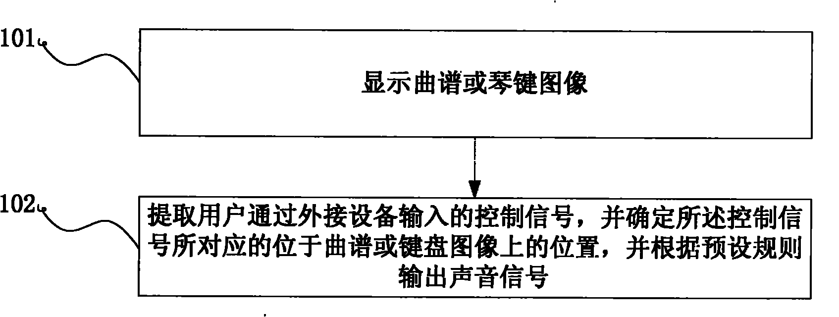 Method and device for displaying and making music